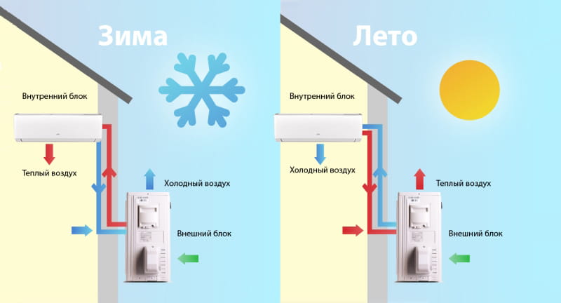 тепловой насос